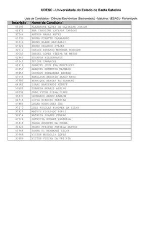 UDESC - Universidade do Estado de Santa Catarina 
Lista de Candidatos - Ciências Econômicas (Bacharelado) - Matutino - (ESAG) - Florianópolis 
Inscrição Nome do Candidato 
45195 ALEXANDRE ALVES DE OLIVEIRA JUNIOR 
41971 ANA CAROLINE LACERDA CARIONI 
37246 ARTHUR NAHAS NEVES 
45399 BRUNA FINATTO CANABARRO 
33310 BRUNO BLANK GARIBALDI 
47326 BRUNO ORLANDO STARKE 
32512 CARLOS EDUARDO NORONHA ROESLER 
30053 DANIEL LOPES VIEIRA DE MATOS 
42960 EDUARDA HILLEBRANDT 
45140 FELIPE ZAMARCHI 
42819 GABRIEL JOSE PRA GONCALVES 
43250 GABRIEL MONTEIRO MACHADO 
39459 GUSTAVO FERNANDES BECKER 
47643 HAMILTON ANTONIO ZARDO NETO 
35705 HENRIQUE BERGER ROISENBERG 
44162 ISAAC BARUFARDI NEDEFF 
50601 ISABELA MORAIS ALBINO 
40096 JOAO VITOR SILVA PIRES 
35830 LEONARDO ABREU RAMLOW 
41714 LIVIA RIBEIRO PEREIRA 
47883 LUCAS RODRIGUES LUZ 
37270 LUIS NICOLAS KUODREK DA SILVA 
37920 MATEUS FLORINDO PERES 
39914 NATALIA SOARES PIMPAO 
47526 PATRICIA BUDANT VANZELLA 
35418 PAULO AUGUSTO DA ROCHA 
30320 PEDRO PFEIFER PORTELA SANTOS 
40768 SAHRA DI BERNARDI CELVA 
33686 VICTOR MUSSOLIN LOPES 
33806 VICTOR VIEIRA DA FREIRIA 
 