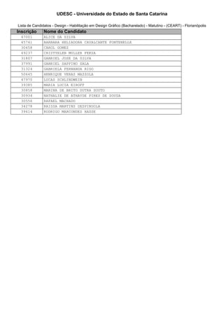 UDESC - Universidade do Estado de Santa Catarina 
Lista de Candidatos - Design - Habilitação em Design Gráfico (Bacharelado) - Matutino - (CEART) - Florianópolis 
Inscrição Nome do Candidato 
47001 ALICE DA SILVA 
45741 BARBARA HELIADORA CAVALCANTE FONTENELLE 
30458 CAROL GOMEZ 
49237 CRISTYELEN MULLER FEKSA 
31807 GABRIEL JOSE DA SILVA 
37991 GABRIEL SAPPINO SALA 
31324 GABRIELA FERNANDA RIGO 
50645 HENRIQUE VERAS MAZZOLA 
47970 LUCAS SCHLINDWEIN 
39385 MARIA LUCIA EIROFF 
30858 MARINA DE BRITO DUTRA SOUTO 
30934 NATHALIE DE ATHAYDE PIRES DE SOUZA 
30556 RAFAEL MACHADO 
34278 RAISSA MARTINS DESPINDOLA 
39414 RODRIGO MARCONDES HASSE 
 