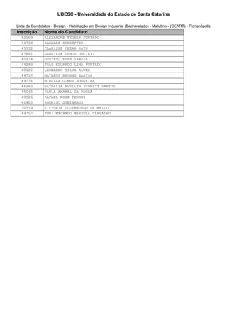 UDESC - Universidade do Estado de Santa Catarina 
Lista de Candidatos - Design - Habilitação em Design Industrial (Bacharelado) - Matutino - (CEART) - Florianópolis 
Inscrição Nome do Candidato 
42109 ALEXANDRE TEUBER FURTADO 
36730 BARBARA SCHEEFFER 
45932 CLARISSE CEZAR RATH 
47681 GABRIELA LEMOS DOCIATI 
40924 GUSTAVO EGER SAWADA 
34283 JOAO EDUARDO LIMA FURTADO 
40122 LEONARDO SILVA ALVES 
44757 MATHEUS BRUHNS BASTOS 
49776 MIRELLA GOMES NOGUEIRA 
46163 NATHALIA EVELLYN SCHMITT SANTOS 
45045 PAULA AMARAL DA ROCHA 
49526 RAFAEL RUIZ PERONI 
41400 RODRIGO STEINHAUS 
30559 VICTORIA OLDEMBURGO DE MELLO 
49757 YURI MACHADO MARSOLA CARVALHO 
 