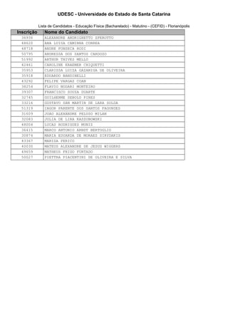 UDESC - Universidade do Estado de Santa Catarina 
Lista de Candidatos - Educação Física (Bacharelado) - Matutino - (CEFID) - Florianópolis 
Inscrição Nome do Candidato 
36936 ALEXANDRE ANDRIGHETTO SPEROTTO 
48620 ANA LUISA CAMINHA CORREA 
48718 ANDRE FONSECA RODI 
50795 ANDRESSA DOS SANTOS CARDOZO 
51992 ARTHUR THIVES MELLO 
42461 CAROLINE KRAEMER CHIQUETTI 
35953 CLARISSA LUIZA GAZANIGA DE OLIVEIRA 
35918 EDUARDO BANDINELLI 
43292 FELIPE VARGAS COAN 
38254 FLAVIO NODARI MONTEIRO 
39307 FRANCISCO SOUZA DUARTE 
32745 GUILHERME SEBOLD PIRES 
33216 GUSTAVO SAN MARTIN DE LARA SOLDA 
51319 IAGOR PARENTE DOS SANTOS FAGUNDES 
31609 JOAO ALEXANDRE PELUSO MILAN 
32083 JULIA DE LIRA KASZUBOWSKI 
48004 LUCAS RODRIGUES MUNIZ 
36415 MARCO ANTONIO ARNDT BERTOGLIO 
30874 MARIA EDUARDA DE MORAES SIRYDAKIS 
43367 MARISA PERICO 
40030 MATEUS ALEXANDRE DE JESUS WIGGERS 
49659 MATHEUS FRIGO FURTADO 
50027 PIETTRA PIACENTINI DE OLIVEIRA E SILVA 
 