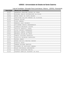 UDESC - Universidade do Estado de Santa Catarina 
Lista de Candidatos - Educação Física (Licenciatura) - Noturno - (CEFID) - Florianópolis 
Inscrição Nome do Candidato 
42547 ANDRESSA CAROLINE PORTES DA CUNHA 
42472 BIBIANA INACIO BITTENCOURT DA SILVA 
44088 BRUNA BARBI DA COSTA HELENO 
47539 CHRISTYAN FELIPPE MENDES DA SILVEIRA 
46762 DEBORA AGUIAR 
49356 DIEGO AMARAL 
36557 EMANOEL ADAO PACHECO 
41613 GUILHERME PREUSS BERKENBROCK 
39044 ISABELLE MEIRELES VIEIRA 
32947 JESSICA PANDOLFI JOBIM 
35618 LUCAS PACHECO FERNANDES 
40055 MATHEUS CAMPOS SCHAEFER 
47803 MATHEUS ODILON DE JESUS 
39719 PAMELA PIROVANO MONTEIRO 
37704 PATRICIA TEIXEIRA GONCALVES 
46451 RAFAEL RAMOS 
42237 RENAN ARCISIO FREITAS HERZER 
48994 RODRIGO PETRI 
51523 SAMARA ESCOBAR MARTINS 
39223 SAYONARA DE CASTILHOS AMARAL 
32212 TALES ESPINDOLA SIMIONATTO 
42769 VITORIA RODRIGUES MACIEL 
43145 YASMINY KAMILLE CALEGARI DA ROSA 
 