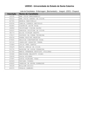 UDESC - Universidade do Estado de Santa Catarina 
Lista de Candidatos - Enfermagem (Bacharelado) - Integral - (CEO) - Chapecó 
Inscrição Nome do Candidato 
32030 ANA JULIA BRESSANELLI 
50212 ANA JULIA SANDRI DA SILVA 
42705 ANGELA BARICHELLO 
40696 CAMILA TORBEZZ MATIELLO 
46085 CLEONICE LEITE ROSA 
36884 CRISTIANY VIEIRA ALVES 
50025 DANIELA CRISTINA DA SILVA 
38173 ELIZA PICKLER BRATTI 
37817 GUSTAVO DA CUNHA TEIXEIRA 
40634 HANNA KAULING MADEIRA 
47845 HELOISA CONSTANTINO ROSA 
50316 JAKELINY SERAFINI TERRA 
33989 JULIA VANZ SANTOS 
35429 KATIA JAMILE DA SILVA 
50376 KATRINE DE SOUZA FERREIRA 
51700 MARIA FERNANDA BATTISTI CVILIKAS 
35968 MARIELENA MALFATTI RIGES 
39499 PAULA WILDNER 
37997 SOFIA FLORIANI TOSS 
40949 TATIANI TODERO 
49442 VANESSA DE MOURA BOMBAZAR 
36028 WILLIAM ESIDIO 
46055 YNDAIA ZAMBONI 
 