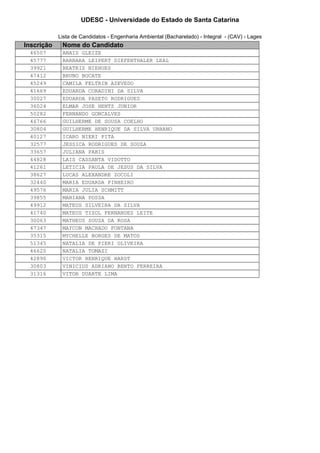 UDESC - Universidade do Estado de Santa Catarina 
Lista de Candidatos - Engenharia Ambiental (Bacharelado) - Integral - (CAV) - Lages 
Inscrição Nome do Candidato 
46507 ANAIS GLEIZE 
45777 BARBARA LEIPERT DIEFENTHALER LEAL 
39921 BEATRIZ NIEHUES 
47412 BRUNO BOCATE 
45249 CAMILA FELTRIN AZEVEDO 
41669 EDUARDA CORADINI DA SILVA 
30027 EDUARDA PASETO RODRIGUES 
36024 ELMAR JOSE HENTZ JUNIOR 
50282 FERNANDO GONCALVES 
46766 GUILHERME DE SOUSA COELHO 
30804 GUILHERME HENRIQUE DA SILVA URBANO 
40127 ICARO NIERI PITA 
32577 JESSICA RODRIGUES DE SOUZA 
33657 JULIANA PABIS 
44828 LAIS CASSANTA VIDOTTO 
41261 LETICIA PAULA DE JESUS DA SILVA 
38627 LUCAS ALEXANDRE ZOCOLI 
32440 MARIA EDUARDA PINHEIRO 
49576 MARIA JULIA SCHMITT 
39855 MARIANA POSSA 
49912 MATEUS SILVEIRA DA SILVA 
41740 MATEUS TIZOL FERNANDEZ LEITE 
30063 MATHEUS SOUZA DA ROSA 
47347 MAYCON MACHADO FONTANA 
35315 MYCHELLE BORGES DE MATOS 
51345 NATALIA DE PIERI OLIVEIRA 
46620 NATALIA TOMAZI 
42890 VICTOR HENRIQUE HARDT 
30803 VINICIUS ADRIANO BENTO FERREIRA 
31316 VITOR DUARTE LIMA 
 