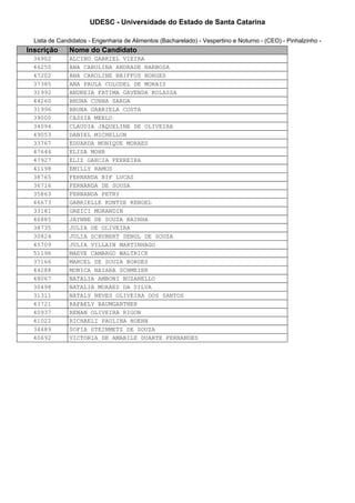 UDESC - Universidade do Estado de Santa Catarina 
Lista de Candidatos - Engenharia de Alimentos (Bacharelado) - Vespertino e Noturno - (CEO) - Pinhalzinho - 
Inscrição Nome do Candidato 
36902 ALCINO GABRIEL VIEIRA 
46250 ANA CAROLINA ANDRADE BARBOSA 
47202 ANA CAROLINE BAIFFUS BORGES 
37385 ANA PAULA COLODEL DE MORAIS 
31992 ANDREIA FATIMA GAVENDA KOLASSA 
44260 BRUNA CUNHA SARDA 
31996 BRUNA GABRIELA COSTA 
39000 CASSIA MERLO 
34094 CLAUDIA JAQUELINE DE OLIVEIRA 
49053 DANIEL MICHELLON 
33767 EDUARDA MONIQUE MORAES 
47644 ELISA MOHR 
47927 ELIZ GARCIA FERREIRA 
41198 EMILLY RAMOS 
38765 FERNANDA BIF LUCAS 
36716 FERNANDA DE SOUSA 
35863 FERNANDA PETRY 
46673 GABRIELLE KUNTZE RENGEL 
33181 GREICI MORANDIN 
46885 JAYNNE DE SOUZA BAINHA 
38735 JULIA DE OLIVEIRA 
30824 JULIA SCHUBERT SENGL DE SOUZA 
45709 JULIA VILLAIN MARTINHAGO 
51196 MAEVE CAMARGO WALTRICK 
37166 MARCEL DE SOUZA BORGES 
44288 MONICA NAIARA SCHMEIER 
48067 NATALIA AMBONI BUZANELLO 
30498 NATALIA MORAES DA SILVA 
31311 NATALY NEVES OLIVEIRA DOS SANTOS 
43721 RAFAELY BAUMGARTNER 
40937 RENAN OLIVEIRA RIGON 
41022 RICHAELI PAULINA HOEHN 
34489 SOFIA STEINMETZ DE SOUZA 
40692 VICTORIA DE AMABILE DUARTE FERNANDES 
 