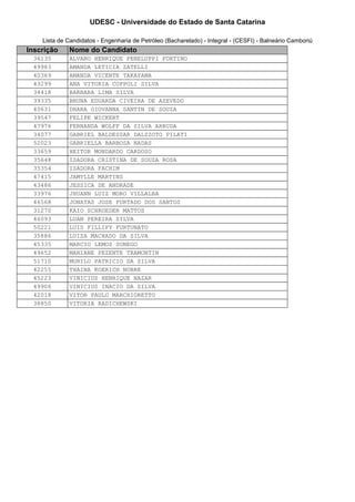 UDESC - Universidade do Estado de Santa Catarina 
Lista de Candidatos - Engenharia de Petróleo (Bacharelado) - Integral - (CESFI) - Balneário Camboriú 
Inscrição Nome do Candidato 
36135 ALVARO HENRIQUE PENELUPPI FORTINO 
49983 AMANDA LETICIA ZATELLI 
40369 AMANDA VICENTE TAKAYAMA 
43299 ANA VITORIA COPPOLI SILVA 
34418 BARBARA LIMA SILVA 
39335 BRUNA EDUARDA CIVEIRA DE AZEVEDO 
40631 DHARA GIOVANNA SANTIN DE SOUZA 
39547 FELIPE WICKERT 
47976 FERNANDA WOLFF DA SILVA ARRUDA 
34077 GABRIEL BALDESSAR DALZZOTO PILATI 
52023 GABRIELLA BARBOSA NADAS 
33659 HEITOR MONDARDO CARDOSO 
35648 ISADORA CRISTINA DE SOUZA ROSA 
35354 ISADORA FACHIM 
47415 JAMYLLE MARTINS 
43486 JESSICA DE ANDRADE 
33976 JHUANN LUIZ MORO VILLALBA 
46568 JONATAS JOSE FURTADO DOS SANTOS 
31270 KAIO SCHROEDER MATTOS 
46093 LUAN PEREIRA SILVA 
50221 LUIS FILLIPY FURTUNATO 
35886 LUIZA MACHADO DA SILVA 
45335 MARCIO LEMOS SONEGO 
49652 MARIANE PEZENTE TRAMONTIN 
51710 MURILO PATRICIO DA SILVA 
42255 THAINA KOERICH NOBRE 
45223 VINICIUS HENRIQUE NAZAR 
49906 VINICIUS INACIO DA SILVA 
42018 VITOR PAULO MARCHIORETTO 
38850 VITORIA RADICHEWSKI 
 
