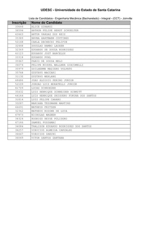 UDESC - Universidade do Estado de Santa Catarina 
Lista de Candidatos - Engenharia Mecânica (Bacharelado) - Integral - (CCT) - Joinville 
Inscrição Nome do Candidato 
33644 ALICE GIRARDI 
36594 ARTHUR FELIPE HERDT SCHUELTER 
43463 ARTUR VARGAS DOS REIS 
35389 BRUNA HARTMANN COUTINHO 
50148 CARLA DECHECHI FELIPIN 
32448 DOUGLAS RAMBO LAUXEN 
32369 EDUARDO DE SOUZA RODRIGUES 
41123 EDUARDO JUST BARCELOS 
33318 EDUARDO PUHL 
35967 FABIO DE SOUZA MELO 
36074 FELIPE MIGUEL WALLNER GIACOMELLI 
35979 GUILHERME MAZIERO VOLPATO 
35768 GUSTAVO MACCARI 
31130 GUSTAVO WERLANG 
48486 JOAO ALOISIO PERING JUNIOR 
52109 JORDAO LUIZ MORATELLI JUNIOR 
41709 LUCAS SCHROEDER 
35432 LUIS HENRIQUE SCHNEIDER SCHMITT 
44164 LUIS HENRIQUE SHIGUERU FUKUHA DOS SANTOS 
31814 LUIZ FELIPE CARARO 
33287 MARIANA TESSMANN MARTINS 
46691 MATHEUS FRITZEN 
32362 MATHEUS ROZONE DE LUCA 
47873 NICHOLAS WAGNER 
34324 RODRIGO HEYSE POLIDORO 
47166 SAMUEL POSSAMAI 
34084 THALISON EDUARDO RODRIGUES DOS SANTOS 
36257 VINICIUS ALMEIDA CARVALHO 
36647 VINICIUS SABINI 
36049 VITOR SANTOS SANTANA 
 