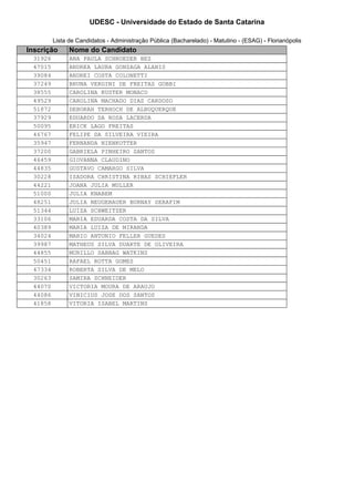 UDESC - Universidade do Estado de Santa Catarina 
Lista de Candidatos - Administração Pública (Bacharelado) - Matutino - (ESAG) - Florianópolis 
Inscrição Nome do Candidato 
31926 ANA PAULA SCHROEDER BEZ 
47015 ANDREA LAURA GONZAGA ALANIS 
39084 ANDREI COSTA COLONETTI 
37249 BRUNA VERGINI DE FREITAS GOBBI 
38555 CAROLINA KUSTER MONACO 
49529 CAROLINA MACHADO DIAS CARDOSO 
51872 DEBORAH TERHOCH DE ALBUQUERQUE 
37929 EDUARDO DA ROSA LACERDA 
50095 ERICK LAGO FREITAS 
46767 FELIPE DA SILVEIRA VIEIRA 
35947 FERNANDA NIENKOTTER 
37200 GABRIELA PINHEIRO SANTOS 
46459 GIOVANNA CLAUDINO 
44835 GUSTAVO CAMARGO SILVA 
30228 ISADORA CHRISTINA RIBAS SCHIEFLER 
44221 JOANA JULIA MULLER 
51000 JULIA KNABEM 
48251 JULIA NEUGEBAUER BURNAY SERAFIM 
51344 LUIZA SCHWEITZER 
33106 MARIA EDUARDA COSTA DA SILVA 
40389 MARIA LUIZA DE MIRANDA 
34024 MARIO ANTONIO FELLER GUEDES 
39987 MATHEUS SILVA DUARTE DE OLIVEIRA 
44855 MURILLO SABBAG WATKINS 
50451 RAFAEL ROTTA GOMES 
47334 ROBERTA SILVA DE MELO 
30263 SAMIRA SCHNEIDER 
44070 VICTORIA MOURA DE ARAUJO 
44086 VINICIUS JOSE DOS SANTOS 
41858 VITORIA ISABEL MARTINS 
 