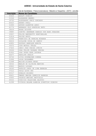 UDESC - Universidade do Estado de Santa Catarina 
Lista de Candidatos - Física (Licenciatura) - Matutino e Vespertino - (CCT) - Joinville 
Inscrição Nome do Candidato 
43420 ADOLFO SCHEIDT 
51564 ALEXANDRE MANNES 
39793 ALEXSANDRO PREIS DUBINSKI 
46425 ANDREY KOHLS 
31890 ARTHUR ALBERTON LENZI 
41774 BERNARDO FEIO MONTEIRO NETO 
36639 BRUNO PFIFFER 
39885 DIMITRI HERRMANN CANESSO VON RAHN JURASZEK 
35927 FELIPE BENVENUTTI MONTIBELLER 
51814 FELYPE HEUSY 
31504 FRANCISCO DE PEREIRA MIRANDA 
44410 GISLAINE SOUZA DE CAMPOS 
43852 GUSTAVO HENRIQUE MUNITA 
35672 IGOR MATEUS INGLEZ 
37420 JANIO JOAO FARIAS JUNIOR 
30326 JOAO FELIPE TAVARES FREIRA 
41463 JOAO PEDRO KERR CATUNDA 
40677 KAROLINY ARAUJO 
50726 LIVIA SCHUMACHER CORREA 
51966 LUCAS BOSHAMMER 
51948 MAICON RICARDO NEDEL 
34032 MARLON DE OLIVEIRA MARTINS 
49865 MATEUS LUZZANI 
36163 PATRICK JORDY DE LIMA BARBOSA 
37212 PAULA LEIKO UNO 
45317 RONALDO WIGGERS 
49421 TWEENY MARINA CARMISIN BARBOSA 
35905 VALERIA MARIANI MATTIELLO 
49325 VINICIUS FALAVIGNA DALFOVO 
41288 VITORIA HELENA ALMEIDA SCHETTINI RIBEIRO 
 