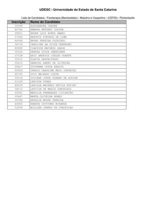 UDESC - Universidade do Estado de Santa Catarina 
Lista de Candidatos - Fisioterapia (Bacharelado) - Matutino e Vespertino - (CEFID) - Florianópolis 
Inscrição Nome do Candidato 
35594 ALESSANDRA CADORE 
46746 AMANDA ANTUNES VIEIRA 
39261 ANDRE LUIZ NUNES AMARU 
37944 BEATRIZ FURTADO DE LIMA 
44366 BRUNO PEREIRA FLORINDO 
34739 CAROLINA DA SILVA TERRAGNO 
40088 CLARISSA MACHADO HAASE 
35332 DEBORA LUIZA OBERZINER 
37538 ERIC ANDRIUS COELHO DUARTE 
32315 FLAVIA SARVACINSKI 
35613 GABRIEL ABREU DE OLIVEIRA 
50627 GIOVANNA COSTA ARAUJO 
50929 INGRID CAROLINE MELO CORDEIRO 
46745 IVIS MACHADO COSTA 
30514 JULIANA JORGE ALBANO DE AGUIAR 
51329 LARISSA CUBAS 
40639 LARISSA MACHADO DAVILA RUFINO 
34572 LETICIA DE MARIA JUNCKLAUS 
39281 MARILIA FERNANDES CICCARINO 
35647 MARTA OLIVEIRA NUNES 
35780 NATALIA MOURE PEREIRA 
40005 RENATA COUTINHO MIRANDA 
52058 WILLIAN JUNKES DA CONCEICAO 
 