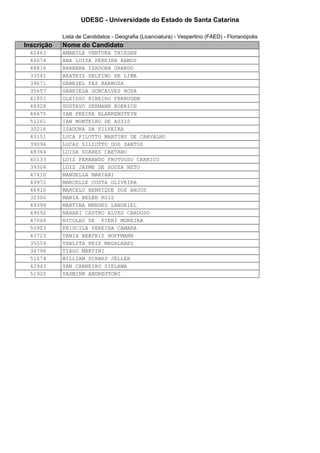 UDESC - Universidade do Estado de Santa Catarina 
Lista de Candidatos - Geografia (Licenciatura) - Vespertino (FAED) - Florianópolis 
Inscrição Nome do Candidato 
42463 AMABILE VENTURA THIESEN 
46074 ANA LUIZA PEREIRA RAMOS 
48816 BARBARA ISADORA GRANDO 
33541 BEATRIZ DELFINO DE LIMA 
39671 GABRIEL PAZ BARBOZA 
35657 GABRIELA GONCALVES ROSA 
41851 GLEIDSO RIBEIRO FERRUGEM 
48928 GUSTAVO SEEMANN KOERICH 
48675 IAN FREIRE BLANKENSTEYN 
51261 IAN MONTEIRO DE ASSIS 
30216 ISADORA DA SILVEIRA 
43151 LUCA PILOTTO MARTINS DE CARVALHO 
39096 LUCAS ZILIOTTO DOS SANTOS 
48364 LUISA SOARES CAETANO 
40133 LUIZ FERNANDO FRUTUOSO CARRICO 
39304 LUIZ JAYME DE SOUZA NETO 
47410 MANUELLA MARIANI 
49972 MARCELLE COSTA OLIVEIRA 
46910 MARCELO HENRIQUE DOS ANJOS 
32306 MARIA BELEN RUIZ 
49399 MARTINA MENDES LANDRIEL 
49692 NAHARI CASTRO ALVES CARDOSO 
47066 NICOLAS DE PIERI MOREIRA 
50903 PRISCILA PEREIRA CAMARA 
43723 TANIA BEATRIZ HOFFMANN 
35559 THALITA REIS MAGALHAES 
36796 TIAGO MARTINI 
51674 WILLIAM SCHARP JELLER 
42943 YAN CARNEIRO SIELAWA 
51920 YASMINN ANDREGTONI 
 