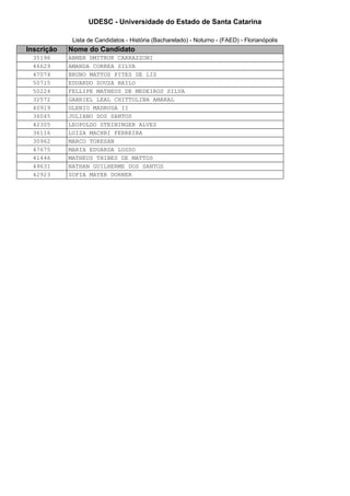UDESC - Universidade do Estado de Santa Catarina 
Lista de Candidatos - História (Bacharelado) - Noturno - (FAED) - Florianópolis 
Inscrição Nome do Candidato 
35196 ABNER DMITRUK CARRAZZONI 
46629 AMANDA CORREA SILVA 
47074 BRUNO MATTOS PITES DE LIZ 
50715 EDUARDO SOUZA BAILO 
50224 FELLIPE MATHEUS DE MEDEIROS SILVA 
32572 GABRIEL LEAL CHITTOLINA AMARAL 
40919 GLENIO MADRUGA II 
36045 JULIANO DOS SANTOS 
42305 LEOPOLDO STEININGER ALVES 
36116 LUIZA MACHRI FERREIRA 
30962 MARCO TORESAN 
47675 MARIA EDUARDA LOSSO 
41446 MATHEUS THIBES DE MATTOS 
49631 NATHAN GUILHERME DOS SANTOS 
42923 SOFIA MAYER DORNER 
 