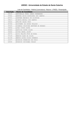 UDESC - Universidade do Estado de Santa Catarina 
Lista de Candidatos - História (Licenciatura) - Noturno - (FAED) - Florianópolis 
Inscrição Nome do Candidato 
30515 ANTONELLA PERRI GANZO FERNANDEZ 
37091 ARETHA LECIR RODRIGUES DOS SANTOS 
47571 CAETANO MACARIO DE OLIVEIRA 
39017 CINTIA ANIELI DOS SANTOS 
34022 FELIPE SALES CRUZ 
50700 GIOVANNI DE SOUSA VELLOZO 
35525 ISABELA CRISTINA BERTRAM DE MORAES 
39056 JOAO VITOR COSTA 
46924 LETICIA COSTA SILVA 
30646 LUCAS ENGEL SACHT 
36772 LUIZ FELIPE FUCK DE MIRA 
37139 MARCUS ALEX DA SILVA 
41139 MARIA LUIZA SILVA SCREMIN 
31677 RODRIGO FERREIRA DOS REIS 
49696 RODRIGO SHIOZAWA COELHO 
 
