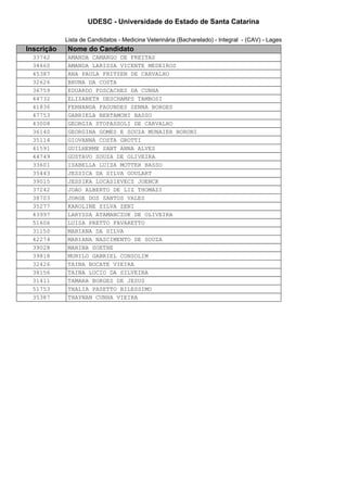 UDESC - Universidade do Estado de Santa Catarina 
Lista de Candidatos - Medicina Veterinária (Bacharelado) - Integral - (CAV) - Lages 
Inscrição Nome do Candidato 
33742 AMANDA CAMARGO DE FREITAS 
34660 AMANDA LARISSA VICENTE MEDEIROS 
45387 ANA PAULA FRITZEN DE CARVALHO 
32626 BRUNA DA COSTA 
36759 EDUARDO FOSCACHES DA CUNHA 
44732 ELIZABETH DESCHAMPS TAMBOSI 
41836 FERNANDA FAGUNDES SENNA BORGES 
47753 GABRIELA BERTAMONI BASSO 
43008 GEORGIA STOPASSOLI DE CARVALHO 
36140 GEORGINA GOMES E SOUZA MUNAIER BORONI 
35114 GIOVANNA COSTA GROTTI 
41591 GUILHERME SANT ANNA ALVES 
44749 GUSTAVO SOUZA DE OLIVEIRA 
33601 ISABELLA LUIZA MOTTER BASSO 
35443 JESSICA DA SILVA GOULART 
39015 JESSIKA LUCASIEVECZ JOENCK 
37242 JOAO ALBERTO DE LIZ THOMAZI 
38703 JORGE DOS SANTOS VALES 
35277 KAROLINE SILVA ZENI 
43997 LARYSSA ATAMANCZUK DE OLIVEIRA 
51606 LUISA PRETTO FAVARETTO 
31150 MARIANA DA SILVA 
42274 MARIANA NASCIMENTO DE SOUZA 
39028 MARINA SOETHE 
39818 MURILO GABRIEL CONSOLIM 
32426 TAINA BOCATE VIEIRA 
38156 TAINA LUCIO DA SILVEIRA 
31411 TAMARA BORGES DE JESUS 
51753 THALIA PASETTO BILESSIMO 
35387 THAYNAN CUNHA VIEIRA 
 
