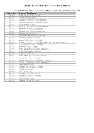 UDESC - Universidade do Estado de Santa Catarina 
Lista de Candidatos - Música (Licenciatura) - Matutino e Vespertino - (CEART) - Florianópolis 
Inscrição Nome do Candidato 
49495 ANDRE DE ALEXANDRI FILHO 
32668 BIANCA GUERRA BIONI 
31402 CAROLINA FORTUNATO DE OLIVEIRA 
46811 CASSIEL MARQUARDT MOREIRA ALVES 
45446 DAYSE FAGAN FONSECA 
39727 FABRICIO MACEDO DE SOUZA BRANDAO 
47580 FERNANDA WIDHOLZER BOABAID 
50356 GABRIEL DOS SANTOS GUIMARAES 
36303 GABRIEL VITOR ALVES 
46504 GABRIELA DOMINGUES LIZ SOUZA 
46357 GEISIANE EUNICE IGNACIO 
47276 GLAUCO GUGLIELMI DE SOUZA 
34600 JAIMES DE ODILIA SILVEIRA CAVALCANTI DE ALBUQUERQUE 
40916 JOAO VITOR DE SOUZA PETERS 
40193 LEONARDO PAULI HAMMES 
51704 LUCAS CERQUEIRA VALADAO OLIVEIRA 
46077 LUIZA CAMPAGNOLO CARDOSO 
51203 MATHEUS LIEBSCH 
38042 PAULO HENRIQUE DE TARCO SILVA 
42577 RAFAEL PRUDENCIO MOREIRA 
39400 RAFAEL ZERBINI DE CARVALHO MARTINS 
30416 RAIMUNDO NONATO RIBEIRO JANUARIO 
51018 SARAH BAHR PESSOA 
35291 SIDARTA DE ASSUMCAO CORREA 
38565 SILANI PEDROLLO 
41992 TIAGO SILVEIRA 
39775 VALDETE ALDA DOS SANTOS 
44362 VINICIUS MANHAES ANDRADE 
47493 YURI GOULART KOCH 
31664 ZORAVIA CATARINA SOFIA 
 