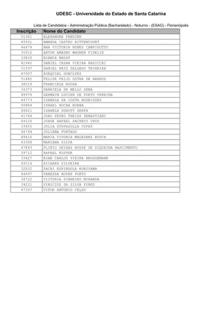 UDESC - Universidade do Estado de Santa Catarina 
Lista de Candidatos - Administração Pública (Bacharelado) - Noturno - (ESAG) - Florianópolis 
Inscrição Nome do Candidato 
51301 ALEXANDRE FANGIER 
45931 AMANDA CASTRO BITTENCOURT 
46474 ANA VICTORIA NUNES CAMPIGOTTO 
35912 ARTUR AMADEU WAGNER FIDELIX 
33810 BIANCA BRODT 
41942 DANIEL CESAR VIEIRA RADICCHI 
51597 DANIEL REIS SALGADO TEIXEIRA 
47007 EDEQUIEL GONCLVES 
51485 FELIPE FEIJO DUTRA DE BARROS 
38519 FRANCIELE ROCHA 
34373 GABRIELA DE MELLO SENA 
48976 GERMAIN LUCIEN DE PORTO PEREIRA 
44773 ISABELA DA COSTA RODRIGUES 
50884 ISRAEL ROCHA BORBA 
46821 IZABELA SGROTT SERPA 
41744 JOAO PEDRO THEISS DEBASTIANI 
49126 JORGE RAFAEL PACHECO CRUZ 
33955 JULIA STOPASOLLA COPAT 
46794 JULIANA FURTADO 
48416 MARIA VITORIA MAGEDANZ BUSCH 
43308 MARIANA SILVA 
47843 PLINIO SEIXAS BUSSE DE SIQUEIRA NASCIMENTO 
39712 RAFAEL KUSTER 
33427 RIAN CARLOS VIEIRA BRUGGEMANN 
49116 RICHARD SILVEIRA 
32832 SACHI ESPINDOLA KOBIYAMA 
44697 VANESSA ROYER PORTO 
34722 VICTORIA PINHEIRO MIRANDA 
34221 VINICIUS DA SILVA PIRES 
47337 VITOR ANTONIO CELSO 
 