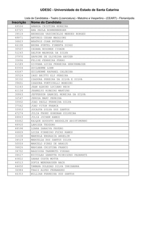 UDESC - Universidade do Estado de Santa Catarina 
Lista de Candidatos - Teatro (Licenciatura) - Matutino e Vespertino - (CEART) - Florianópolis 
Inscrição Nome do Candidato 
49504 AMANDA CRISTINA MOREIRA 
43725 ANA PAULA BOHNENBERGER 
39519 ANDRESSA VASCONCELOS MENDES BORGES 
48871 ANTONIO CESAR MAGGIONI 
36823 BEATRIZ COAN PETERLE 
46108 BRUNA PUNTEL PIMENTA DIOGO 
30507 CAUANA NUSSNER CIDADE 
51243 DALTON MADRUGA DA SILVA 
37970 DAPHINE DE OLIVEIRA XAVIER 
35896 FELIPE FERREIRA FERRO 
41589 GIOVANA LUIZA FERREIRA HENCKEMAIER 
45934 GUILHERME LOHN 
45067 GUILHERME RAPHAEL CALDEIRA 
30524 IAGO BRITTO ELY PEREIRA 
30332 ISADORA PEREIRA DA SILVA E SILVA 
39601 ISADORA PONTICELLI MONDINI 
51143 JEAN ALBINO LUCIANO RECH 
41134 JEANELYS RIBEIRO MARTINS 
30863 JEFFERSON GABRIEL MOREIRA DA SILVA 
32547 JERUSA MARY PEREIRA 
33932 JOAO PAULO FERREIRA SILVA 
37562 JOAO VITOR FRANCA 
33953 JOCASTA SILVA DOS SANTOS 
47274 JULIA FRONY GONDRAN SILVEIRA 
48863 JULIA JUCHEM RAMOS 
46462 KAIQUE AUGUSTO BEDOGLIN ARISTIMUNHO 
48910 LARISSA TEODORO 
48598 LUARA SARAIVA FAVERO 
46809 LUIZA PINHEIRO FUCHS RAMOS 
31438 MANUELA ENGRAZIA ANGELIM 
34519 MARCELLA DOS SANTOS SILVA 
50059 MARCELO PIRES DE ARAUJO 
36826 MARIANA CRISTINA FRANCO 
34702 NAGUISSA TAKEMOTO VIEGAS 
34617 NICCOLAS ZANATTA RIDRIGUES PADARATZ 
45822 SARAH COSTA MOTTA 
46513 SOFIA WENDHAUSEN BACH 
44450 TAMARA SOLEDAD SILVA IRRIBARRA 
36984 THAIS ALVES FERNANDES 
46353 WILLIAN FERREIRA DOS SANTOS 
 