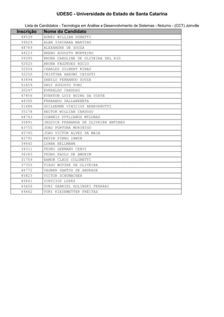 UDESC - Universidade do Estado de Santa Catarina 
Lista de Candidatos - Tecnologia em Análise e Desenvolvimento de Sistemas - Noturno - (CCT) Joinville 
Inscrição Nome do Candidato 
48539 ADNEI WILLIAN DONATTI 
39029 ALAN ISHIHARA MARTINS 
48769 ALEXANDRE DE SOUZA 
48223 BRENO AUGUSTO MONTEIRO 
39395 BRUNA CAROLINE DE OLIVEIRA DEL RIO 
52020 BRUNA FAGUNDES ROCIO 
32054 CHARLES GILBERT KINAS 
32250 CRISTINA HARUMI CHIGUTI 
43494 DANILO FERNANDO SOUZA 
51859 DAVI AUGUSTO TONI 
30247 EVERALDO CARDOSO 
47856 EVERTON LUIZ BOING DA COSTA 
48350 FERNANDO DALLABENETA 
51686 GUILHERME VINICIUS BENEVENUTTI 
35178 HECTOR WILLIAN CARDOSO 
48743 IOANNIS STYLIANOS MYLONAS 
35891 JESSICA FERNANDA DE OLIVEIRA ANTUNES 
43755 JOAO FORTUNA MORINIGO 
45745 JOAO VICTOR ALVES DA MAIA 
42791 KEVIN PINHO IAMIN 
39642 LUANA HELLMANN 
34311 PEDRO GERMANO CERVI 
36183 PEDRO PAULO DE AMORIM 
31759 RAMON CLAUS COLONETTI 
37355 TIAGO WUTZKE DE OLIVEIRA 
46772 VAGNER SANTOS DE ANDRADE 
45823 VICTOR SCHUMACHER 
45861 VINICIUS LOPES 
43450 YURI GABRIEL GOLINSKI FERRARI 
49462 YURI KIESEWETTER FREITAS 
 