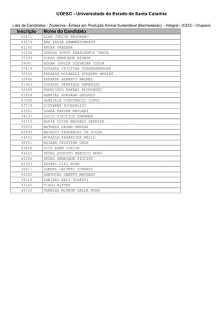 UDESC - Universidade do Estado de Santa Catarina 
Lista de Candidatos - Zootecnia - Ênfase em Produção Animal Sustentável (Bacharelado) - Integral - (CEO) - Chapecó 
Inscrição Nome do Candidato 
42811 ALAN JUNIOR PEGORARO 
46679 ANA PAULA HAMMERSCHMIDT 
45183 BRUNA PANZERA 
32524 DEBORA PORTO PARACAMPOS SARDA 
37393 DIEGO HENRIQUE BIONDO 
39041 EDUAN JUNIOR SILVEIRA COSTA 
37828 EDUARDA CRISTINA SPARREMBERGER 
30545 EDUARDA MICAELLI POLEZER MARINS 
32866 EDUARDO ALBERTI BAUMEL 
31963 EDUARDO HENRIQUE ARMANINI 
50589 FRANCISCO RAFAEL KLOSINSKI 
47828 GABRIEL GONZAGA GRIGOLO 
41000 GABRIELA CONSTANCIO LOPES 
42718 GIOVANNA FIORDALISI 
43061 LUARA KARINA MACCARI 
34237 LUCIO VINICIUS DREHMER 
44115 MARIA LUIZA MACHADO PEREIRA 
50653 MATHEUS CEZAR PANINI 
40899 MATHEUS FERNANDES DE SOUZA 
34802 MIKAELA APARECIDA MELLO 
30951 NAIANA CRISTINA CAUS 
45848 OTTO RAMM JUNIOR 
34682 PEDRO AUGUSTO MAROCCO MORO 
43280 PEDRO HENRIQUE PICCINI 
42953 RAFAEL DILL BOHN 
38911 SAMUEL JACINTO LUNARDI 
36652 SANDOVAL OBERTI MACHADO 
36528 TAMIRES KELY TOSATTI 
33165 TIAGO WITTER 
48133 VANESSA MIGNON DALLA ROSA 
