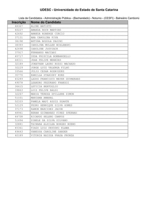 UDESC - Universidade do Estado de Santa Catarina 
Lista de Candidatos - Administração Pública - (Bacharelado) - Noturno - (CESFI) - Balneário Camboriú 
Inscrição Nome do Candidato 
48367 ALINE BATISTI 
40227 AMANDA HOCH MARTINS 
42692 AMANDA ROBERGE CURCIO 
37131 ANA CAROLINA PIVA 
38198 BETINA BOZOLA PASINI 
38393 CAROLINA MULLER WIELEWSKI 
42698 CAROLINE JUSVIACK 
37917 FERNANDO MACCARI 
40717 IEDA PRISCILA BOMBARDELLI 
48311 JEAN FELIPE MENEZES 
32189 JONATHAN LAURO ROSSI MACHADO 
32229 JORGE LUIZ VALENGA FILHO 
33566 JULIO CESAR RODRIGUES 
30770 KAMILLA STAROSKY KUNZ 
45289 LAGUS FRANCISCO MAYER GUIMARAES 
49078 LEANDRO PEGORARO FRANZOI 
36615 LETICIA BERTOGLIO 
39863 LUIS FELIPE BALDI 
32267 MARIA TEREZA SPILLERE SIMON 
51101 MARIANA AMARAL 
50333 PAMELA MAPI ASSIS DUARTE 
52129 PEDRO HENRIQUE SILVA GOMES 
37173 RAMON MARCIDES JACOB 
48941 RENAN GUIMARAES PIRES SPERNAU 
44708 RICARDO HELENO CAMPOS 
51494 SIBELE DA SILVA SILVANO 
32881 TAINARA ALDILHA BORGES BUENO 
45361 TIAGO LUIZ PAVOSKI KLAWA 
49443 VANESSA CAROLINE SANDER 
40189 VITORIA RAISSA PRADA FRONZA 
 