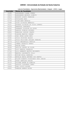 UDESC - Universidade do Estado de Santa Catarina 
Lista de Candidatos - Agronomia (Bacharelado) - Integral - (CAV) - Lages 
Inscrição Nome do Candidato 
30988 ALESSANDRA VIANNA JUNKES 
50815 ALEXSANDER MATHEUS SCHMITZ 
49613 AUGUSTO SCHUTZ FERREIRA 
50270 CRISLAINE ZAGO 
51739 DILAN BARP ABDALLA 
37088 DIOGO OLIVEIRA AMBROSIO 
30331 EDUARDO OLIVEIRA DA SILVA LUNARDI 
45204 EMANUELE CAREGNATO 
42042 FERNANDO SILVEIRA DE SOUZA 
36392 GABRIEL RIBEIRO WIGGERS 
49985 GABRIELA SIMIONI PRANTS 
37550 ISADORA MARTINI GUERRA 
50489 JOAO PEDRO ALVES NETO 
30382 JULIA CRISTINA GELAIN 
34905 JULIA FELICIANO GOULART PEREIRA 
38774 JULIO MAZZAROLLO PERTILE 
38593 JUMARA VERONICA TERNUS 
30848 KARINE NUNES 
38296 LETICIA ZUNINO DA SILVA 
36065 LUIZ GABRIEL DALMOLIN 
47764 LUIZ HUMBERTO MATTOS BRIGHENTI 
51909 MARCELO GASPARETTO POLLI 
46639 MIRIAM PAULA CABREIRA 
47268 NATALIA MARIA ANTUNES DOS SANTOS 
32101 NILSON ROBERTO FIGUEIREDO CRUZ JUNIOR 
38780 PEDRO HENRIQUE KOHLER 
35723 POLYANA BREHM DE ALMEIDA 
31491 RODOLFO CLAUDEMIR LEMOS 
35669 THEO PIUCCO ROCKER 
40845 VANESSA ARNAUD ROCHA 
 