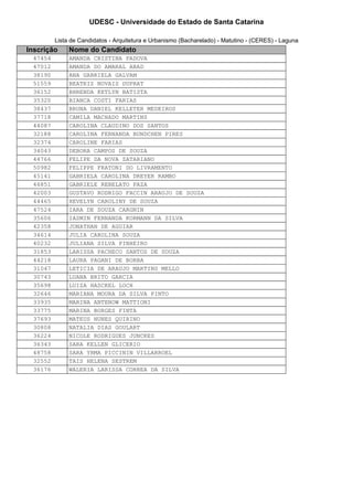 UDESC - Universidade do Estado de Santa Catarina 
Lista de Candidatos - Arquitetura e Urbanismo (Bacharelado) - Matutino - (CERES) - Laguna 
Inscrição Nome do Candidato 
47454 AMANDA CRISTINA PADOVA 
47012 AMANDA DO AMARAL ABAD 
38190 ANA GABRIELA GALVAM 
51559 BEATRIZ NOVAIS DUPRAT 
36152 BHRENDA KETLYN BATISTA 
35320 BIANCA COSTI FARIAS 
38437 BRUNA DANIEL KELLETER MEDEIROS 
37718 CAMILA MACHADO MARTINS 
44087 CAROLINA CLAUDINO DOS SANTOS 
32188 CAROLINA FERNANDA BUNDCHEN PIRES 
32374 CAROLINE FARIAS 
34043 DEBORA CAMPOS DE SOUZA 
44766 FELIPE DA NOVA ZATARIANO 
50982 FELIPPE FRATONI DO LIVRAMENTO 
45141 GABRIELA CAROLINA DREYER RAMBO 
46851 GABRIELE REBELATO PAZA 
42003 GUSTAVO RODRIGO FACCIN ARAUJO DE SOUZA 
44465 HEVELYN CAROLINY DE SOUZA 
47524 IARA DE SOUZA CARGNIN 
35606 IASMIN FERNANDA KORMANN DA SILVA 
42358 JONATHAN DE AGUIAR 
34614 JULIA CAROLINA SOUZA 
40232 JULIANA SILVA PINHEIRO 
31853 LARISSA PACHECO SANTOS DE SOUZA 
44218 LAURA PAGANI DE BORBA 
31047 LETICIA DE ARAUJO MARTINS MELLO 
30743 LUANA BRITO GARCIA 
35698 LUIZA HASCKEL LOCH 
32646 MARIANA MOURA DA SILVA PINTO 
33935 MARINA ANTENOW MATTIONI 
33775 MARINA BORGES FINTA 
37693 MATEUS NUNES QUIRINO 
30808 NATALIA DIAS GOULART 
36224 NICOLE RODRIGUES JUNCKES 
36343 SARA KELLEN GLICERIO 
48758 SARA YRMA PICCININ VILLARROEL 
32552 TAIS HELENA SESTREM 
36176 WALERIA LARISSA CORREA DA SILVA 
 