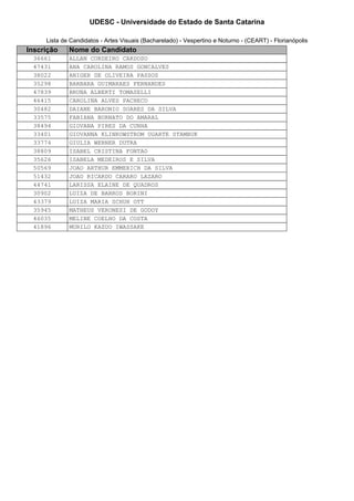 UDESC - Universidade do Estado de Santa Catarina 
Lista de Candidatos - Artes Visuais (Bacharelado) - Vespertino e Noturno - (CEART) - Florianópolis 
Inscrição Nome do Candidato 
36661 ALLAN CORDEIRO CARDOSO 
47431 ANA CAROLINA RAMOS GONCALVES 
38022 ANIGER DE OLIVEIRA PASSOS 
35298 BARBARA GUIMARAES FERNANDES 
47839 BRUNA ALBERTI TOMASELLI 
46415 CAROLINA ALVES PACHECO 
30482 DAIANE BARONIO SOARES DA SILVA 
33575 FABIANA BURNATO DO AMARAL 
38494 GIOVANA PIRES DA CUNHA 
33401 GIOVANNA KLINKOWSTROM UGARTE STAMBUK 
33774 GIULIA WERNER DUTRA 
38809 ISABEL CRISTINA FONTAO 
35626 ISABELA MEDEIROS E SILVA 
50569 JOAO ARTHUR EMMERICH DA SILVA 
51432 JOAO RICARDO CARARO LAZARO 
44741 LARISSA ELAINE DE QUADROS 
30902 LUIZA DE BARROS BORINI 
43379 LUIZA MARIA SCHUH OTT 
35945 MATHEUS VERONESI DE GODOY 
46035 MELINE COELHO DA COSTA 
41896 MURILO KAZUO IWASSAKE 
 