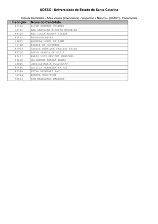 UDESC - Universidade do Estado de Santa Catarina 
Lista de Candidatos - Artes Visuais (Licenciatura) - Vespertino e Noturno - (CEART) - Florianópolis 
Inscrição Nome do Candidato 
41968 ALINE GOEDERT VOLKMER 
32351 ANA CAROLINA RIBEIRO NOGUEIRA 
48328 ANA LUCIA KROEFF VIEIRA 
45852 ANDERSON NEVES 
34025 ANDRESA LOPES DE LIMA 
31710 BIANCA DE OLIVEIRA 
45959 CARLOS HENRIQUE FREITAS FILHO 
48706 DALVA FRANCA DE ASSIS 
47407 FABIO LUIS SAVICKI HENSCHEL 
47600 GUILHERME IBARRA DOBES 
33816 JESSICA MARIA POLICARPO 
46416 LETICIA FERREIRA HAINES 
43598 PETRA REUWSAAT PAUL 
36994 REBECA GUGLIELMI 
50824 YAN MAGALHAES MARRESE 
 