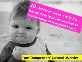 Fons Trompenaars’ Cultural Diversity