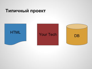 Типичный проект
DBYour Tech
HTML
 