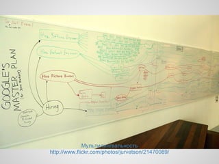 Мультилингвальность
http://www.flickr.com/photos/jurvetson/21470089/
 