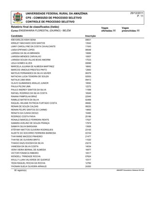 UNIVERSIDADE FEDERAL RURAL DA AMAZÔNIA                                               29/12/2011
                                                                                                          P. 11
               CPS - COMISSÃO DE PROCESSO SELETIVO
               CONTROLE DE PROCESSO SELETIVO
Relatório final de classificados (listão)                        Vagas                  Vagas
Curso:ENGENHARIA FLORESTAL (DIURNO) - BELÉM                      ofertadas: 90          preenchidas: 90

Candidato                                            Inscrição
KIM KARLOS KISHI SENA                                09831
KRISLEY MACHADO DOS SANTOS                           13542
LAINY CAROLLYNE DA COSTA CAVALCANTE                  11543
LAISA EPIFANIO LOPES                                 08548
LARISSA DA SILVA MIRANDA                             19066
LARISSA MENDES CARVALHO                              10007
LARISSA SOUSA VILLAS BOAS AMORIM                     17533
LEILA GOMES ALVES                                    00696
MARCELA JULIANA DE ALMEIDA MARTINEZ                  16642
MARCOS VINICIUS PRESTES PINTO                        12683
MATEUS FERNANDES DA SILVA XAVIER                     08379
NATACHA LUCIA TEIXEIRA DE SOUZA                      02053
NATALIA LIMA MAIA                                    09412
OLAVO GUIMARAES ARAUJO JUNIOR                        19550
PAULA PILONI LIMA                                    12272
PAULO ANDREY SANTOS DA SILVA                         11599
RAFAEL RODRIGO DA SILVA COSTA                        16549
RAIANA PAMPOLHA BRAZ                                 22545
RAMILLE BATISTA DA SILVA                             02468
RAQUEL HELANE PATRICIA FURTADO COSTA                 08082
RENAN DE SOUZA CALDAS                                08220
RENAN FELIPE SANTOS DO CARMO                         14693
RENATA DA CUNHA DIOGO                                10485
RODRIGO COSTA PAIVA                                  25186
RONALD MARCELO FERREIRA RENTE                        17027
SAMARA AVELINO DE SOUZA FRANÇA                       17974
SAMAYA SILVA BARGAXIA                                13926
STÉFANY MATTOS OLIVEIRA RODRIGUES                    23100
SUZETE DO SOCORRO FERREIRA BARBOSA                   03154
THAYANNE MACEDO PINHEIRO                             21477
THAYSE DE OLIVEIRA BRITO                             11020
THIAGO KAZU EGOSHI DA SILVA                          23215
VANESSA DA SILVA COSTA                               14034
VERA VIEIRA BERNAL DE ALMEIDA                        16977
VICTOR FONSECA RIBEIRO                               10517
WENDELL TRINDADE ROCHA                               07624
WIULLY LUAN VALVERDE DE QUEIROZ                      10317
YEDA RAQUEL ROCHA DA ROCHA                           12760
YHONAN SUELK OLIVEIRA ARNAUD                         24393
  90 registro(s)                                                                 AMASOFT Consultoria e Sistemas S/S Ltda
 