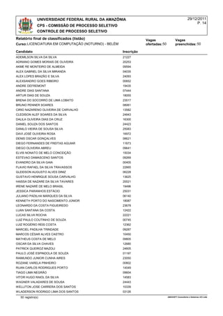 UNIVERSIDADE FEDERAL RURAL DA AMAZÔNIA                                               29/12/2011
                                                                                                          P. 14
               CPS - COMISSÃO DE PROCESSO SELETIVO
               CONTROLE DE PROCESSO SELETIVO
Relatório final de classificados (listão)                        Vagas                  Vagas
Curso:LICENCIATURA EM COMPUTAÇÃO (NOTURNO) - BELÉM               ofertadas: 50          preenchidas: 50

Candidato                                            Inscrição
ADEMILSON SILVA DA SILVA                             21227
ADRIANO GOMES MORAIS DE OLIVEIRA                     20253
AKME RE MONTEIRO DE ALMEIDA                          09594
ALEX GABRIEL DA SILVA MIRANDA                        04035
ALEX LOPES BRAZÃO E SILVA                            24093
ALEXSANDRO GOES RIBEIRO                              00652
ANDRE DEFREMONT                                      19435
ANDRE DIAS SANTANA                                   07444
ARTUR DIAS DE SOUZA                                  18055
BRENA DO SOCORRO DE LIMA LOBATO                      23517
BRUNO PENNER SOARES                                  08061
CIRIO NAZARENO OLIVEIRA DE CARVALHO                  13582
CLEDISON ALEF SOARES DA SILVA                        24843
DALILA OLIVEIRA DIAS DA CRUZ                         16300
DANIEL SOUZA DOS SANTOS                              24423
DANILO VIEIRA DE SOUSA SILVA                         25083
DAVI JOSÉ OLIVEIRA ROSA                              16972
DENIS OSCAR GONÇALVES                                08621
DIEGO FERNANDES DE FREITAS AGUIAR                    11673
DIEGO OLIVEIRA ABREU                                 09641
ELVIS NONATO DE MELO CONCEIÇÃO                       15034
ESTEVAO DAMASCENO SANTOS                             09269
EVANDRO DA SILVA GAIA                                00405
FLAVIO RAFAEL DA SILVA TRAVASSOS                     22665
GLEIDSON AUGUSTO ALVES DINIZ                         06228
GUSTAVO HENRIQUE SOUSA CARVALHO                      13625
HAISSA DE NAZARE DA SILVA TAVARES                    20021
IRENE NAZARÉ DE MELO BRASIL                          19496
JESSICA PARANHOS ESTÁCIO                             25031
JULIANO PADILHA MARQUES DA SILVA                     06140
KENNETH PORTO DO NASCIMENTO JÚNIOR                   18087
LEONARDO DA COSTA FIGUEIREDO                         23678
LUAN SANTANA DA COSTA                                12422
LUCAS SILVA ROCHA                                    22221
LUIZ PAULO COUTINHO DE SOUZA                         00745
LUIZ ROGÉRIO REIS COSTA                              12362
MARCIEL PADILHA TRINDADE                             09287
MARCOS CÉSAR ALVES CASTRO                            10450
MATHEUS COSTA DE MELO                                09805
OSCAR DA SILVA CHAVES                                12680
PATRICK QUEIROZ MAZOLI                               24605
PAULO JOSÉ ESPINDOLA DE SOUZA                        01197
RAIMUNDO JUNIOR CUNHA AIRES                          23050
ROZANE VARELA PINHEIRO                               00802
RUAN CARLOS RODRIGUES PORTO                          14049
TIAGO LIMA NEGRÃO                                    09604
VITOR HUGO RAIOL DA SILVA                            14583
WAGNER VALADARES DE SOUSA                            24443
WELLITON JOSE CARRERA DOS SANTOS                     10339
WLADERSON RODRIGO LIMA DOS SANTOS                    03126
  50 registro(s)                                                                 AMASOFT Consultoria e Sistemas S/S Ltda
 