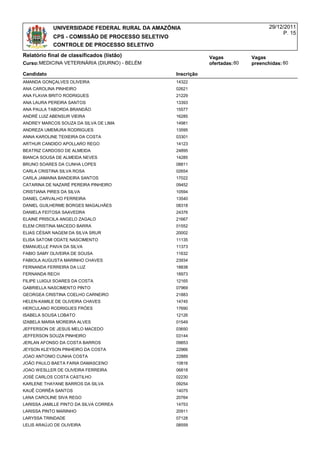 UNIVERSIDADE FEDERAL RURAL DA AMAZÔNIA                                   29/12/2011
                                                                                           P. 15
            CPS - COMISSÃO DE PROCESSO SELETIVO
            CONTROLE DE PROCESSO SELETIVO
Relatório final de classificados (listão)                     Vagas           Vagas
Curso:MEDICINA VETERINÁRIA (DIURNO) - BELÉM                   ofertadas: 80   preenchidas: 80

Candidato                                         Inscrição
AMANDA GONÇALVES OLIVEIRA                         14322
ANA CAROLINA PINHEIRO                             02621
ANA FLAVIA BRITO RODRIGUES                        21229
ANA LAURA PEREIRA SANTOS                          13393
ANA PAULA TABORDA BRANDÃO                         15577
ANDRÉ LUIZ ABENSUR VIEIRA                         16285
ANDREY MARCOS SOUZA DA SILVA DE LIMA              14981
ANDREZA UMEMURA RODRIGUES                         13595
ANNA KAROLINE TEIXEIRA DA COSTA                   03301
ARTHUR CANDIDO APOLLARO REGO                      14123
BEATRIZ CARDOSO DE ALMEIDA                        24895
BIANCA SOUSA DE ALMEIDA NEVES                     14285
BRUNO SOARES DA CUNHA LOPES                       08811
CARLA CRISTINA SILVA ROSA                         02654
CARLA JAMAINA BANDEIRA SANTOS                     17022
CATARINA DE NAZARÉ PEREIRA PINHEIRO               09452
CRISTIANA PIRES DA SILVA                          10594
DANIEL CARVALHO FERREIRA                          13540
DANIEL GUILHERME BORGES MAGALHÃES                 08318
DANIELA FEITOSA SAAVEDRA                          24376
ELAINE PRISCILA ANGELO ZAGALO                     21667
ELEM CRISTINA MACEDO BARRA                        01552
ELIAS CÉSAR NAGEM DA SILVA SRUR                   20002
ELISA SATOMI ODATE NASCIMENTO                     11135
EMANUELLE PAIVA DA SILVA                          11373
FABIO SAMY OLIVEIRA DE SOUSA                      11632
FABIOLA AUGUSTA MARINHO CHAVES                    23934
FERNANDA FERREIRA DA LUZ                          18838
FERNANDA RECH                                     18973
FILIPE LUIGUI SOARES DA COSTA                     12165
GABRIELLA NASCIMENTO PINTO                        07969
GEORGEA CRISTINA COELHO CARNEIRO                  21883
HELEN-KAMILE DE OLIVEIRA CHAVES                   14745
HERCULANO RODRIGUES FRÓES                         17690
ISABELA SOUSA LOBATO                              12126
IZABELA MARIA MOREIRA ALVES                       01549
JEFFERSON DE JESUS MELO MACEDO                    03650
JEFFERSON SOUZA PINHEIRO                          03144
JERLAN AFONSO DA COSTA BARROS                     09853
JEYSON KLEYSON PINHEIRO DA COSTA                  22966
JOAO ANTONIO CUNHA COSTA                          22889
JOÃO PAULO BAETA FARIA DAMASCENO                  10816
JOAO WESLLER DE OLIVEIRA FERREIRA                 06818
JOSÉ CARLOS COSTA CASTILHO                        02230
KARLENE THAYANE BARROS DA SILVA                   09254
KAUÊ CORRÊA SANTOS                                14075
LANA CAROLINE SIVA REGO                           20764
LARISSA JAMILLE PINTO DA SILVA CORREA             14753
LARISSA PINTO MARINHO                             20911
LARYSSA TRINDADE                                  07128
LELIS ARAÚJO DE OLIVEIRA                          08559
 
