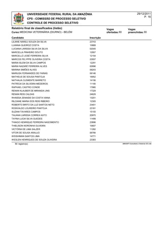 UNIVERSIDADE FEDERAL RURAL DA AMAZÔNIA                                               29/12/2011
                                                                                                          P. 16
               CPS - COMISSÃO DE PROCESSO SELETIVO
               CONTROLE DE PROCESSO SELETIVO
Relatório final de classificados (listão)                        Vagas                  Vagas
Curso:MEDICINA VETERINÁRIA (DIURNO) - BELÉM                      ofertadas: 80          preenchidas: 80

Candidato                                            Inscrição
LILIANE NARELI SOUZA DA SILVA                        23743
LUANNA QUEIROZ COSTA                                 10889
LUCIANA LARISSA SILVA DA SILVA                       02045
MARCELLA PINHEIRO SOUTO                              12957
MARCELLO JOSÉ FERREIRA SILVA                         12154
MARCOS FELYPPE OLIVEIRA COSTA                        23557
MARIA ISLEM DA SILVA CAMPOS                          12291
MARIA NAZARÉ FERREIRA ALVES                          00996
MARINA SIMÕES ALVES                                  09243
MARIUSA FERNANDES DE FARIAS                          06146
MATHEUS DE SOUSA PANTOJA                             16952
NATHALIA CLEMENTE BARRETO                            14156
PATRÍCIA DA SILVEIRA MEDEIROS                        11195
RAPHAEL CASTRO CONDE                                 17980
RENAN KLAUBER DE MIRANDA LINS                        17329
RENAN REIS CALDAS                                    24629
RHAISSA ZENAIDE DA COSTA VIANA                       13201
RILCIANE MARIA DOS REIS RIBEIRO                      12305
ROBERTO BRITO DA LUZ SANTOS NETO                     23401
ROSIVALDO LOUREIRO PANTOJA                           23181
SUZANI TAVARES CAMPOS                                15155
TAUANA LARISSA CORREA KATO                           20970
TAYNA LUCIA SILVA GUEDES                             11499
THIAGO HENRIQUE FERREIRA NASCIMENTO                  23896
THIELISON NORONHA OLIVEIRA                           10607
VICTÓRIA DE LIMA SALZER                              11282
VITOR DE SOUSA ARAUJO                                06766
WEISHIMAN SANTOS LIMA                                14771
WESLEN HENRIQUES DE SOUZA OLIVEIRA                   23383
  80 registro(s)                                                                 AMASOFT Consultoria e Sistemas S/S Ltda
 