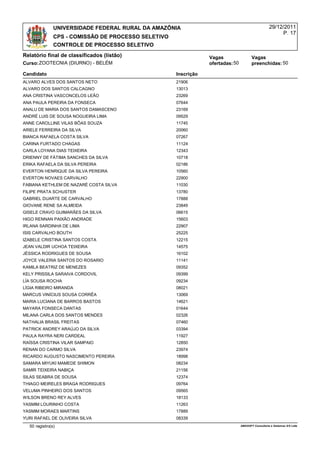 UNIVERSIDADE FEDERAL RURAL DA AMAZÔNIA                                               29/12/2011
                                                                                                          P. 17
               CPS - COMISSÃO DE PROCESSO SELETIVO
               CONTROLE DE PROCESSO SELETIVO
Relatório final de classificados (listão)                        Vagas                  Vagas
Curso:ZOOTECNIA (DIURNO) - BELÉM                                 ofertadas: 50          preenchidas: 50

Candidato                                            Inscrição
ALVARO ALVES DOS SANTOS NETO                         21906
ALVARO DOS SANTOS CALCAGNO                           13013
ANA CRISTINA VASCONCELOS LEÃO                        23269
ANA PAULA PEREIRA DA FONSECA                         07644
ANALU DE MARIA DOS SANTOS DAMASCENO                  23169
ANDRÉ LUIS DE SOUSA NOGUEIRA LIMA                    09529
ANNE CAROLLINE VILAS BÔAS SOUZA                      11745
ARIELE FERREIRA DA SILVA                             20060
BIANCA RAFAELA COSTA SILVA                           07267
CARINA FURTADO CHAGAS                                11124
CARLA LOYANA DIAS TEIXEIRA                           12343
DRIENNY DE FÁTIMA SANCHES DA SILVA                   10718
ERIKA RAFAELA DA SILVA PEREIRA                       02186
EVERTON HENRIQUE DA SILVA PEREIRA                    10560
EVERTON NOVAES CARVALHO                              22900
FABIANA KETHLEM DE NAZARÉ COSTA SILVA                11030
FILIPE PRATA SCHUSTER                                13780
GABRIEL DUARTE DE CARVALHO                           17888
GIOVANE RENE SA ALMEIDA                              23849
GISELE CRAVO GUIMARÃES DA SILVA                      06615
HIGO RENNAN PAIXÃO ANDRADE                           15603
IRLANA SARDINHA DE LIMA                              22907
ISIS CARVALHO BOUTH                                  25225
IZABELE CRISTINA SANTOS COSTA                        12215
JEAN VALDIR UCHOA TEIXEIRA                           14575
JÉSSICA RODRIGUES DE SOUSA                           16102
JOYCE VALERIA SANTOS DO ROSARIO                      11141
KAMILA BEATRIZ DE MENEZES                            09352
KELY PRISSILA SARAIVA CORDOVIL                       09399
LÍA SOUSA ROCHA                                      09234
LÍGIA RIBEIRO MIRANDA                                08021
MARCUS VINÍCIUS SOUSA CORRÊA                         13069
MARIA LUCIANA DE BARROS BASTOS                       14621
MAYARA FONSECA DANTAS                                01644
MILANA CARLA DOS SANTOS MENDES                       02326
NATHALIA BRASIL FREITAS                              07460
PATRICK ANDREY ARAÚJO DA SILVA                       03394
PAULA RAYRA NERI CARDEAL                             11927
RAÍSSA CRISTINA VILAR SAMPAIO                        12850
RENAN DO CARMO SILVA                                 23974
RICARDO AUGUSTO NASCIMENTO PEREIRA                   18998
SAMARA MIYUKI MAMEDE SHIMON                          08234
SAMIR TEIXEIRA NABIÇA                                21156
SILAS SEABRA DE SOUSA                                12374
THIAGO MEIRELES BRAGA RODRIGUES                      09764
VELUMA PINHEIRO DOS SANTOS                           09565
WILSON BRENO REY ALVES                               18133
YASMIM LOURINHO COSTA                                11263
YASMIM MORAES MARTINS                                17889
YURI RAFAEL DE OLIVEIRA SILVA                        08339
  50 registro(s)                                                                 AMASOFT Consultoria e Sistemas S/S Ltda
 