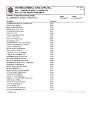 UNIVERSIDADE FEDERAL RURAL DA AMAZÔNIA                                               29/12/2011
                                                                                                           P. 18
                CPS - COMISSÃO DE PROCESSO SELETIVO
                CONTROLE DE PROCESSO SELETIVO
Relatório final de classificados (listão)                         Vagas                  Vagas
Curso:ZOOTECNIA (DIURNO) - PARAUAPEBAS                            ofertadas: 35          preenchidas: 35

Candidato                                             Inscrição
ALEXANDRE RECANATI DE OLIVEIRA SILVA                  19076
ALIPIO DA SIVA MATIAS                                 02987
ALLAN PEREIRA DE SOUSA                                11845
ANA MARIA DO VALE FLÁVIO                              16140
ANTONIO DE SOUSA ARAUJO                               21864
ARINE SILVA JAIRI                                     18382
BRENDA ROLIN DOS SANTOS                               18245
DAYANA LIMA MACIEL                                    18391
ERIKA DAIANA SILVA REIS                               20966
FELIPE GOMES SILVA                                    08272
GESSICA KAROLINE LIMA DOS SANTOS                      12958
GIERRE MARTINS DE SOUSA JUNIOR                        13183
GLENDA NEVES BENTES                                   15993
HELLEN KRISNA DA SILVA RIOS                           16059
JESSICA ROCHA SANTANA                                 12821
JOÃO VICTOR DE OLIVEIRA MAIA                          08664
JONATAS DE SOUSA ANDRADE                              11766
LAIS MARINAI BRABO RODRIGUES                          07778
LETÍCIA DE CÁSSIA SILVA E SILVA                       18530
LIGIA MONTENEGRO ALMEIDA NETA                         15066
LYGINNA CRHISTINA RODRIGUES MARQUES                   21420
MADSON LOPES DE ALMEIDA                               17445
MARCIO BRUNO FERREIRA SOUSA                           10315
MEYSE LEAL DE ABREU                                   17334
MIRIAM PRÍSCILLA VILHENA FONSECA                      14009
NATALIA DOS SANTOS BARBOSA                            06199
NATÁLIA GOMES LACERDA                                 13128
RAFAEL DA COSTA DA SILVA                              16539
ROBERTA DAYANY BRITO DO NASCIMENTO                    01345
SARAH CENA SANTOS                                     15407
TATIANY NATIVIDADE DOS REIS                           00271
THAYNAN LOPES DA SILVA                                11948
VANIA DOS REIS VIANA                                  03812
WALDERLEY RODRIGUES COSTA                             24123
WYLLKERSON DE MORAES BRAZ                             10236
   35 registro(s)                                                                 AMASOFT Consultoria e Sistemas S/S Ltda
 