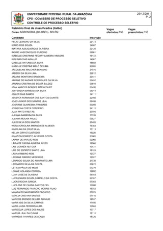 UNIVERSIDADE FEDERAL RURAL DA AMAZÔNIA                                    29/12/2011
                                                                                             P. 2
            CPS - COMISSÃO DE PROCESSO SELETIVO
            CONTROLE DE PROCESSO SELETIVO
Relatório final de classificados (listão)                     Vagas            Vagas
Curso:AGRONOMIA (DIURNO) - BELÉM                              ofertadas: 150   preenchidas: 150

Candidato                                         Inscrição
HELIO LEANDRO DA SILVA                            22173
ICARO REIS SOUZA                                  14907
INAYARA ALBUQUERQUE OLIVEIRA                      22128
INGRID VASCONCELOS CURCINO                        09961
ISABELLE CRISTINNE FECURY LAMEIRA VINAGRE         19172
IURI RIAN DIAS ARAUJO                             14087
IZABELLE ANTUNES DA SILVA                         18859
IZABELLE CRISTINE MELO DE LIMA                    20995
JACQUELINE MALCHER BENIGNO                        21976
JADSON DA SILVA LIMA                              22812
JALAINE MONTEIRO BANDEIRA                         22441
JALIANE DE NAZARE RODRIGUES DA SILVA              03452
JANAINA CRISTINA DE SOUZA BALDEZ                  03649
JEAN MARCOS BORGES BITENCOURT                     00450
JEFFERSON BARBOSA DA SILVA                        06014
JELLER DIAS RAMOS                                 14111
JESSYCA FERNANDA DOS SANTOS DUARTE                22460
JOÃO JUNIOR DOS SANTOS LEAL                       06408
JOSIVANE QUARESMA TRINDADE                        03209
JOSYLENA COSTA CORDEIRO                           24112
JUAN PINTO FREITAS                                20704
JULIANA BARBOSA DA SILVA                          11339
JULIANA MOURA PAULO                               09527
JULIO SILVA DOS SANTOS                            20405
KARLA KAROLINA MIRANDA DE ALMEIDA                 14383
KAROLINA DA CRUZ SILVA                            17113
KELVIN CRAVO CUSTODIO                             19226
KLAYTON ROBERTO ALVES DA COSTA                    21965
LAIANY DE ARAUJO REIS                             02060
LÁIRA DE CÁSSIA ALMEIDA ALVES                     18566
LAIS CORRÊA FEITOSA                               10431
LAÍS DO ESPIRITO SANTO LIMA                       16124
LAURA RIBEIRO REIS                                12727
LEIDIANE RIBEIRO MEDEIROS                         12027
LENARDO SOUSA DO AMARANTE LIMA                    21739
LEONARDO SILVA DA COSTA                           00872
LETICIA PAULA DE MELO                             03270
LOIANE HOLANDA CORREA                             16692
LUAN JOSE DE OLIVEIRA                             06783
LUCAS MARSI SOUZA CAMPELO DA COSTA                00167
LUCAS ROCHA GARCIA                                07303
LUCILENE DE CASSIA SANTOS FIEL                    10000
LUIZ FERNANDO FAVACHO MORAIS FILHO                16753
MAIARA DO NASCIMENTO PACHECO                      07078
MÁRCIA CRISTINA SANTOS                            07416
MARCOS BRENDO DE LIMA ARNAUD                      18537
MARIA ISIS DA SILVA CAMPOS                        11490
MARIA LUZIA FERREIRA LIMA                         10504
MARICELIA LOPES DOS ANJOS                         13717
MARÍLIA LEAL DA CUNHA                             12115
MATHEUS TAVARES DE SOUZA                          18725
 