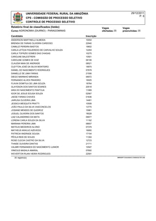 UNIVERSIDADE FEDERAL RURAL DA AMAZÔNIA                                               29/12/2011
                                                                                                           P. 6
               CPS - COMISSÃO DE PROCESSO SELETIVO
               CONTROLE DE PROCESSO SELETIVO
Relatório final de classificados (listão)                        Vagas                  Vagas
Curso:AGRONOMIA (DIURNO) - PARAGOMINAS                           ofertadas: 35          preenchidas: 35

Candidato                                            Inscrição
ANDERSON MARTINELLI ALMEIDA                          10054
BRENDA DE FARIAS OLIVEIRA CARDOSO                    22940
CAMILLE PEREIRA BASTOS                               19602
CARLA LETÍCIA FIGUEREDO DE CARVALHO SOUZA            12293
CARLA TOPÁZIO GOMES DAS CHAGAS                       10275
CAROLINE BALESTRERI                                  10501
CAROLINE GOMES DE AVIZ                               06108
CLAUDIA MAIA DE ANDRADE                              08521
CLEYTON JOSÉ DA SILVA MONTEIRO                       18975
DANIEL DO NASCIMENTO RODRIGUES                       07878
DANIELLE DE LIMA FARIAS                              21556
DIEGO MARINHO MIRANDA                                06972
FERNANDO ALVES PINHEIRO                              16025
FLAVIA DOMITILA DE LIMA SOUZA                        18764
GLAYDSON DOS SANTOS SOARES                           20518
IARA DO NASCIMENTO PANTOJA                           11069
IGOR DE JESUS SOUSA SOUZA                            02567
JAESE FARIAS CHAVES                                  01636
JAIRUSA OLIVEIRA LIMA                                14461
JESSICA MESQUITA PRATTI                              10508
JOÃO PAULO DA SILVA VASCONCELOS                      13775
JOSIANE MENDES DE QUEIROZ                            15981
JOSUEL OLIVEIRA DOS SANTOS                           18028
LAIZ CALANDRINO DA MATA                              09977
LORENA CARLA SOUZA DA SILVA                          11162
MARIANA PEREIRA LIMA                                 08657
MATEUS MEDEIROS ALVINO                               07379
MATHEUS ARAÚJO AZEVEDO                               16950
PATRICIA ANDRADE SOUSA                               17104
PÊOLA REIS DE SOUZA                                  11304
ROSE CLECIA CASTRO DA SILVA                          12723
THAISE OLIVEIRA DANTAS                               21711
VALMIR FERNANDES DO NASCIMENTO JUNIOR                10547
VINICIUS MASALA AMARAL                               07692
WEVERTON RUAN VIEIRA RODRIGUES                       22591
  35 registro(s)                                                                 AMASOFT Consultoria e Sistemas S/S Ltda
 