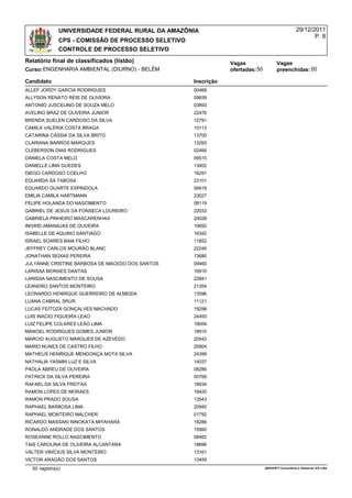 UNIVERSIDADE FEDERAL RURAL DA AMAZÔNIA                                               29/12/2011
                                                                                                           P. 8
               CPS - COMISSÃO DE PROCESSO SELETIVO
               CONTROLE DE PROCESSO SELETIVO
Relatório final de classificados (listão)                        Vagas                  Vagas
Curso:ENGENHARIA AMBIENTAL (DIURNO) - BELÉM                      ofertadas: 50          preenchidas: 50

Candidato                                            Inscrição
ALLEF JORDY GARCIA RODRIGUES                         00468
ALLYSON RENATO REIS DE OLIVEIRA                      09839
ANTONIO JUSCELINO DE SOUZA MELO                      03893
AVELINO BRAZ DE OLIVEIRA JUNIOR                      22476
BRENDA SUELEN CARDOSO DA SILVA                       12791
CAMILA VALÉRIA COSTA BRAGA                           10113
CATARINA CÁSSIA DA SILVA BRITO                       13700
CLARIANA BARROS MARQUES                              13293
CLEBERSON DIAS RODRIGUES                             02466
DANIELA COSTA MELO                                   09515
DANIELLE LIMA GUEDES                                 13402
DIEGO CARDOSO COELHO                                 16291
EDUARDA SÁ TABOSA                                    23101
EDUARDO DUARTE ESPINDOLA                             09419
EMILIA CAMILA HARTMANN                               23027
FELIPE HOLANDA DO NASCIMENTO                         09119
GABRIEL DE JESUS DA FONSECA LOUREIRO                 22033
GABRIELA PINHEIRO MASCARENHAS                        20028
INGRID AMANAJAS DE OLIVEIRA                          10692
ISABELLE DE AQUINO SANTIAGO                          16342
ISRAEL SOARES BAIA FILHO                             11852
JEFFREY CARLOS MOURÃO BLANC                          22245
JONATHAN SEIXAS PEREIRA                              13680
JULYANNE CRISTINE BARBOSA DE MACEDO DOS SANTOS       09460
LARISSA MORAES DANTAS                                16910
LARISSA NASCIMENTO DE SOUSA                          22841
LEANDRO SANTOS MONTEIRO                              21354
LEONARDO HENRIQUE GUERREIRO DE ALMEIDA               13596
LUANA CABRAL SRUR                                    11121
LUCAS FEITOZA GONÇALVES MACHADO                      19298
LUIS INACIO FIGUEIRA LEAO                            24493
LUIZ FELIPE COLARES LEÃO LIMA                        18004
MANOEL RODRIGUES GOMES JUNIOR                        18910
MARCIO AUGUSTO MARQUES DE AZEVEDO                    20542
MARIO NUNES DE CASTRO FILHO                          20904
MATHEUS HENRIQUE MENDONÇA MOTA SILVA                 24399
NATHALIA YASMIN LUZ E SILVA                          14037
PAOLA ABREU DE OLIVEIRA                              08286
PATRICK DA SILVA PEREIRA                             00769
RAFAEL DA SILVA FREITAS                              18934
RAMON LOPES DE MORAES                                18420
RAMON PRADO SOUSA                                    13543
RAPHAEL BARBOSA LIMA                                 20940
RAPHAEL MONTEIRO MALCHER                             01792
RICARDO MASSAKI NINOKATA MIYAHARA                    18286
RONALDO ANDRADE DOS SANTOS                           15990
ROSEANNE ROLLO NASCIMENTO                            08462
TAIS CAROLINA DE OLIVEIRA ALCANTARA                  18696
VALTER VINÍCIUS SILVA MONTEIRO                       13161
VICTOR ARAGÃO DOS SANTOS                             13459
  50 registro(s)                                                                 AMASOFT Consultoria e Sistemas S/S Ltda
 