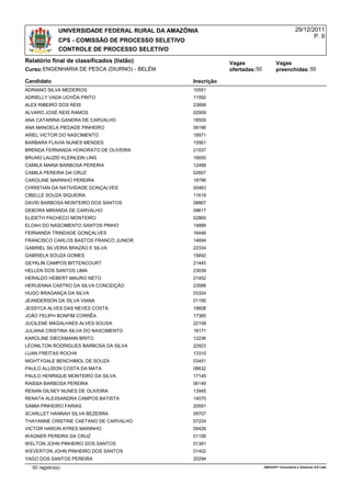 UNIVERSIDADE FEDERAL RURAL DA AMAZÔNIA                                               29/12/2011
                                                                                                           P. 9
               CPS - COMISSÃO DE PROCESSO SELETIVO
               CONTROLE DE PROCESSO SELETIVO
Relatório final de classificados (listão)                        Vagas                  Vagas
Curso:ENGENHARIA DE PESCA (DIURNO) - BELÉM                       ofertadas: 50          preenchidas: 50

Candidato                                            Inscrição
ADRIANO SILVA MEDEIROS                               10551
ADRIELLY VADA UCHÔA PINTO                            11592
ALEX RIBEIRO DOS REIS                                23899
ALVARO JOSÉ REIS RAMOS                               02959
ANA CATARINA GANDRA DE CARVALHO                      18509
ANA MANOELA PIEDADE PINHEIRO                         08196
ARIEL VICTOR DO NASCIMENTO                           18971
BARBARA FLAVIA NUNES MENDES                          15561
BRENDA FERNANDA HONORATO DE OLIVEIRA                 21537
BRUNO LAUZID KLEINLEIN LINS                          16650
CAMILA MARIA BARBOSA PEREIRA                         12488
CAMILA PEREIRA DA CRUZ                               02857
CAROLINE MARINHO PEREIRA                             18796
CHRISTIAN DA NATIVIDADE GONÇALVES                    00463
CIBELLE SOUZA SIQUEIRA                               11618
DAVID BARBOSA MONTEIRO DOS SANTOS                    08867
DEBORA MIRANDA DE CARVALHO                           09617
ELIDETH PACHECO MONTEIRO                             02865
ELOAH DO NASCIMENTO SANTOS PINHO                     14889
FERNANDA TRINDADE GONÇALVES                          16446
FRANCISCO CARLOS BASTOS FRANCO JUNIOR                14694
GABRIEL SILVEIRA BRAZÃO E SILVA                      22334
GABRIELA SOUZA GOMES                                 15692
GEYKLIN CAMPOS BITTENCOURT                           21445
HELLEN DOS SANTOS LIMA                               23039
HERALDO HEBERT MAURO NETO                            21452
HERUENNA CASTRO DA SILVA CONCEIÇÃO                   23588
HUGO BRAGANÇA DA SILVA                               03324
JEANDERSON DA SILVA VIANA                            01195
JESSYCA ALVES DAS NEVES COSTA                        18608
JOÃO FELIPH BONFIM CORRÊA                            17385
JUCILENE MAGALHAES ALVES SOUSA                       22158
JULIANA CRISTINA SILVA DO NASCIMENTO                 18171
KAROLINE DIECKMANN BRITO                             12236
LEONILTON RODRIGUES BARBOSA DA SILVA                 22923
LUAN FREITAS ROCHA                                   13310
NIGHTYGALE BENCHIMOL DE SOUZA                        03451
PAULO ALLISON COSTA DA MATA                          08632
PAULO HENRIQUE MONTEIRO DA SILVA                     17145
RAISSA BARBOSA PEREIRA                               06149
RENAN GILNEY NUNES DE OLIVEIRA                       13945
RENATA ALEXSANDRA CAMPOS BATISTA                     14070
SAMIA PINHEIRO FARIAS                                20591
SCARLLET HANNAH SILVA BEZERRA                        09707
THAYANNE CRISTINE CAETANO DE CARVALHO                07224
VICTOR HARON AYRES MARINHO                           09426
WAGNER PEREIRA DA CRUZ                               01156
WELTON JOHN PINHEIRO DOS SANTOS                      01381
WEVERTON JOHN PINHEIRO DOS SANTOS                    01402
YAGO DOS SANTOS PEREIRA                              20294
  50 registro(s)                                                                 AMASOFT Consultoria e Sistemas S/S Ltda
 