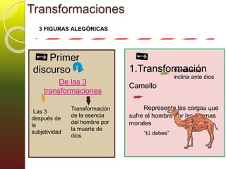 Transformaciones
Primer
discurso
De las 3
transformaciones
1.Transformación
Camello
Representa las cargas que
sufre el hombre por las normas
morales
3 FIGURAS ALEGÓRICAS
Transformación
de la esencia
del hombre por
la muerte de
dios
Las 3
después de
la
subjetividad
Hombre se
inclina ante dios
“tú debes”
 