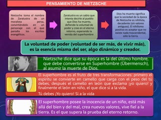 PENSAMIENTO DE NIETZSCHE
La voluntad de poder (voluntad de ser más, de vivir más),
es la esencia misma del ser, algo dinámico y creador.
Nietzsche toma el nombre
de Zaratustra de un
moralista persa,
convirtiéndolo en un
personaje con el que
parodia los escritos
evangélicos.
Zaratustra es un sabio que
intenta decirle al pueblo
que Dios ha muerto,
defiende la voluntad de
poder y cree en el eterno
retorno, esperando la
venida del superhombre
Dios ha muerto significa
que la sociedad de la época
de Nietzsche es nihilista,
decadente (sin valores
antiguos). El nihilismo
positivo es aceptar que no
existe nada trascendental,
sólo la tierra.
Nietzsche dice que su época es la del último hombre,
que debe convertirse en Superhombre (Übermensch),
al asumir la muerte de Dios.
El superhombre es el fruto de tres transformaciones: primero el
espíritu se convierte en camello que carga con el peso del tú
debes, después el camello en león que exclama ¡yo quiero! y
finalmente el león en niño, el que dice sí a la vida.
Tú debes ¡Yo quiero! Sí a la vida
El superhombre posee la inocencia de un niño, está más
allá del bien y del mal, crea nuevos valores, vive fiel a la
tierra. Es el que supera la prueba del eterno retorno.
 