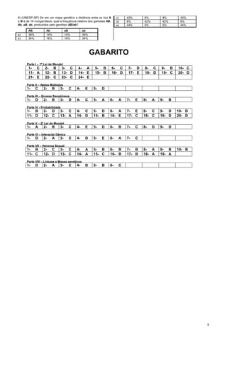 8
6) (UNESP-SP) Se em um mapa genético a distância entre os loci A
e B é de 16 morganídeos, qual a frequência relativa dos gametas AB,
Ab, aB, ab, produzidos pelo genótipo AB/ab?
AB Ab aB ab
a) 36% 14% 14% 36%
b) 34% 16% 16% 34%
c) 42% 8% 8% 42%
d) 8% 42% 42% 8%
e) 44% 6% 6% 44%
GABARITO
Parte I – 1ª Lei de Mendel
1- C 2- B 3- C 4- A 5- B 6- C 7- D 8- C 9- B 10- C
11- A 12- B 13- D 14- E 15- B 16- D 17- E 18- D 19- C 20- D
21- E 22- C 23- C 24- E
Parte II – Alelos Múltiplos
1- C 2- B 3- C 4- E 5- D
Parte III – Grupos Sangüíneos
1- D 2- B 3- D 4- C 5- A 6- A 7- E 8- A 9- B
Parte IV - Probabilidade
1- B 2- D 3- C 4- C 5- D 6- A 7- E 8- C 9- D 10- D
11- D 12- C 13- A 14- D 15- B 16- E 17- C 18- C 19- D 20- D
Parte V – 2ª Lei de Mendel
1- A 2- B 3- C 4- E 5- D 6- B 7- C 8- D 9- D
Parte VI – Interação Gênica
1- D 2- A 3- C 4- D 5- E 6- A 7- C
Parte VII – Herança Sexual
1- B 2- C 3- C 4- A 5- B 6- B 7- B 8- A 9- B 10- B
11- C 12- D 13- C 14- A 15- C 16- B 17- B 18- A 19- A
Parte VIII – Linkage e Mapas genéticos
1- D 2- A 3- C 4- D 5- B 6- C
 