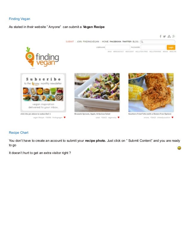 List of 15 Best Food Sites to Submit Your Recipe Photos