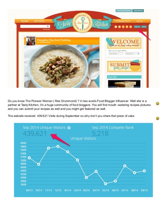 List of 15 Best Food Sites to Submit Your Recipe Photos