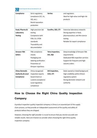 List of 20 Trusted Quality Inspection Companies in China.pdf