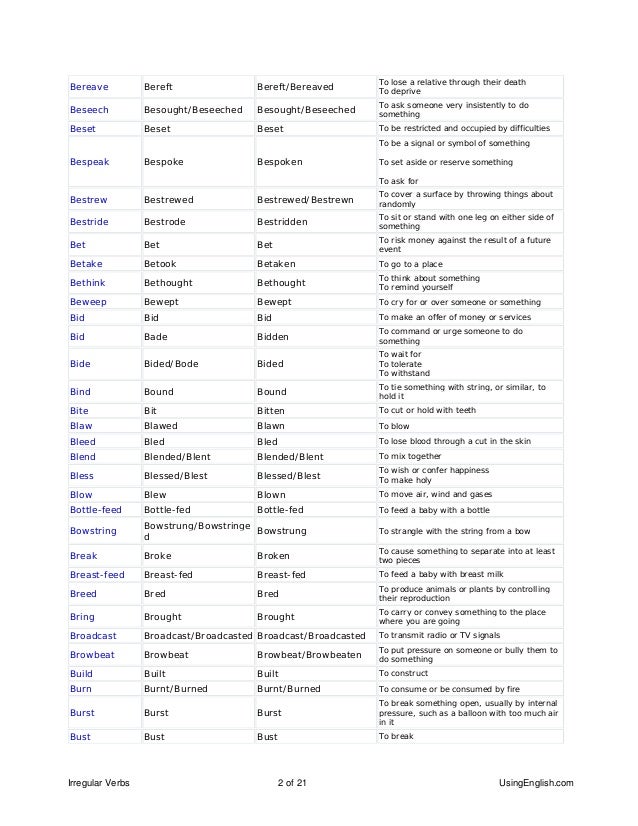 Complete List of Irregular Verbs