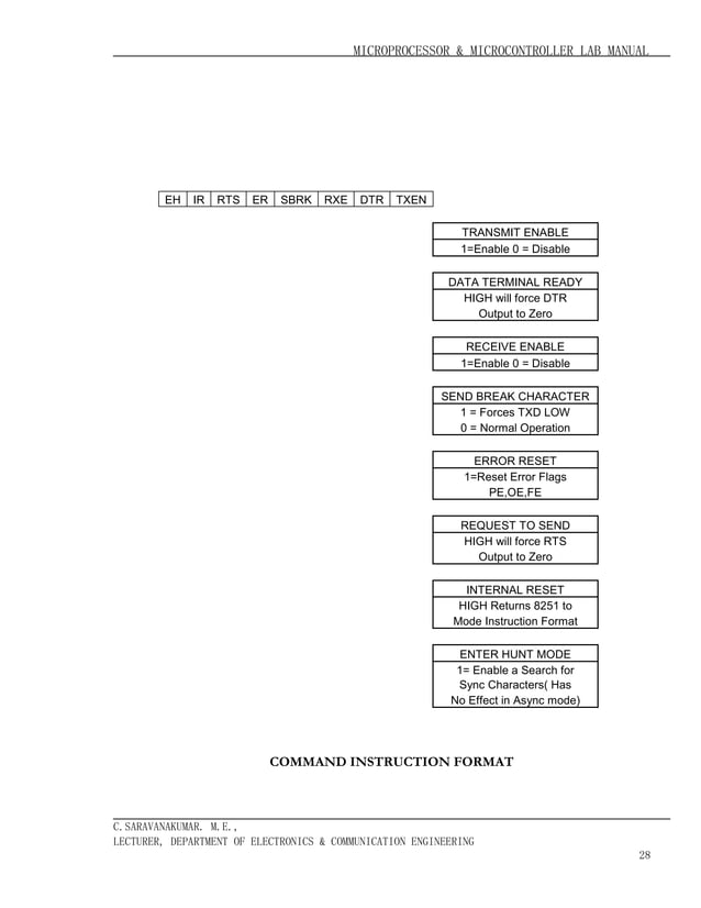 List of 8085 programs | PDF