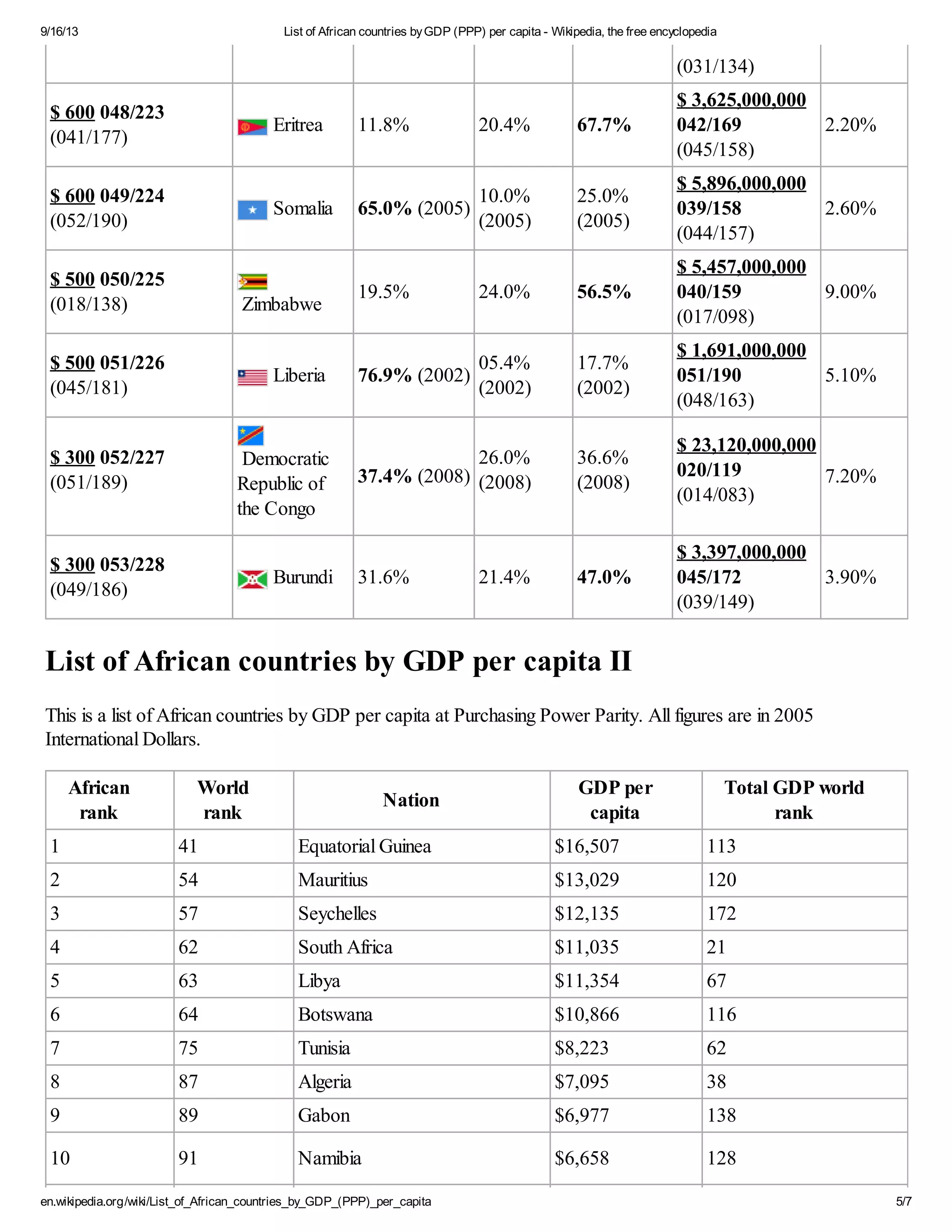 List of african countries by gdp (ppp) per capita wikipedia, the free ...