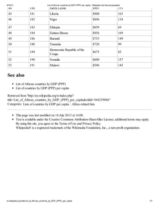 List of african countries by gdp (ppp) per capita wikipedia, the free ...